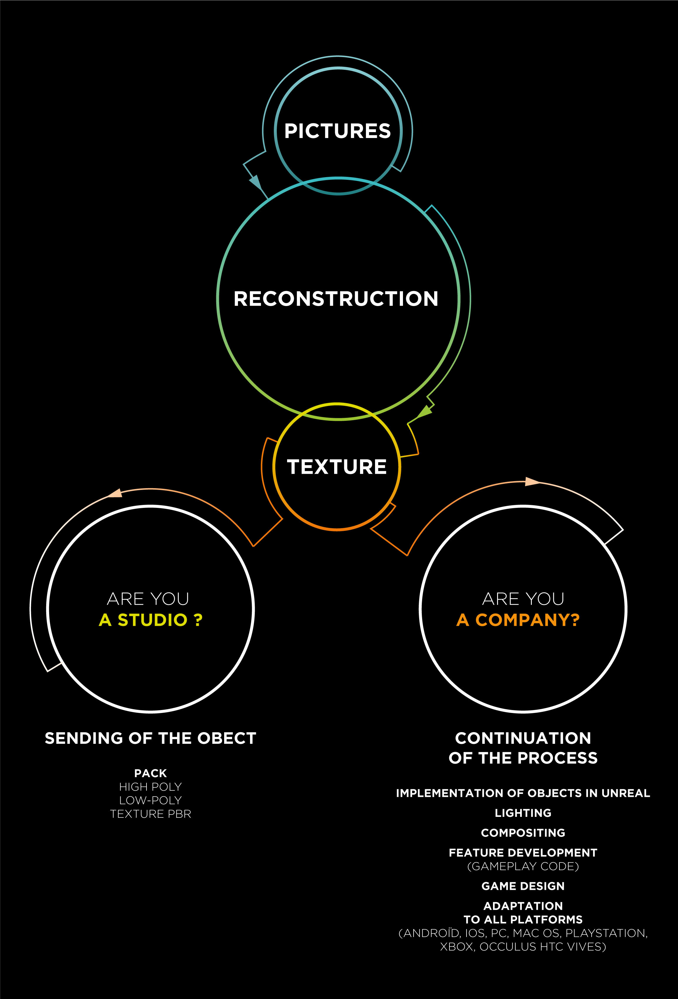 Arduinna Silva Studio Photogrammetry process